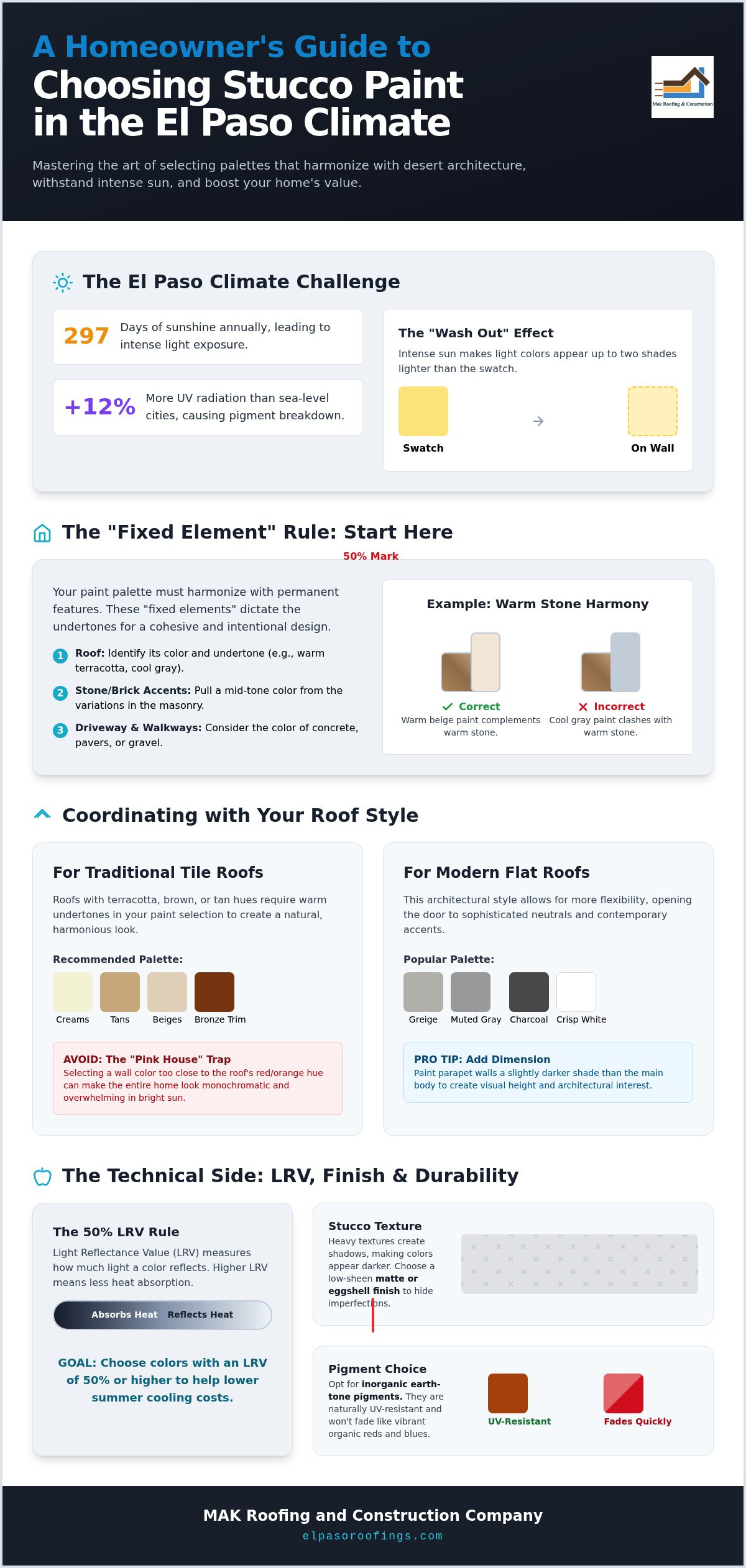 Choosing Exterior Paint Colors for Stucco Desert Homes