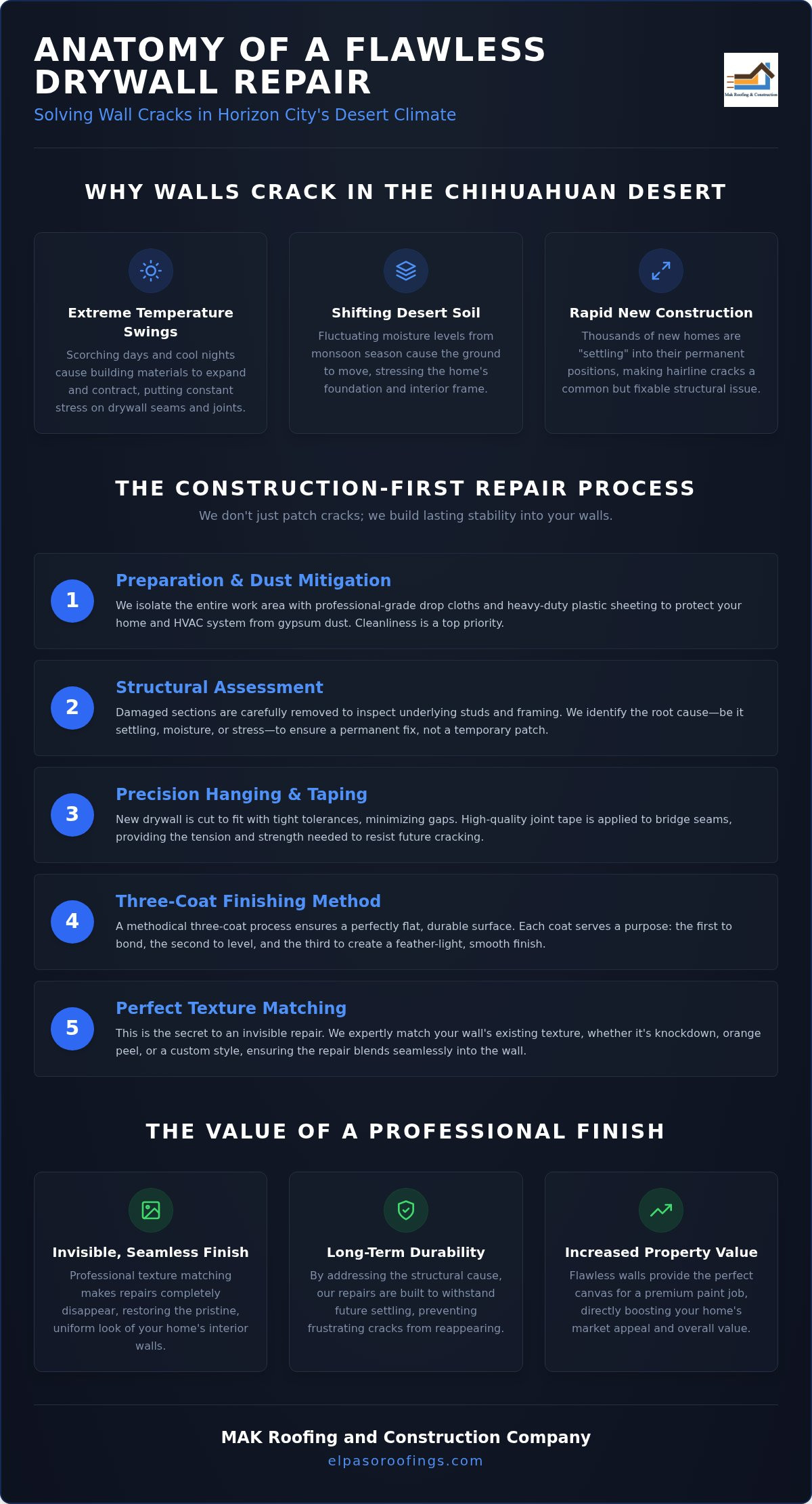 Expert Drywall Repair in Horizon City: Restoring Your Home’s Interior Integrity