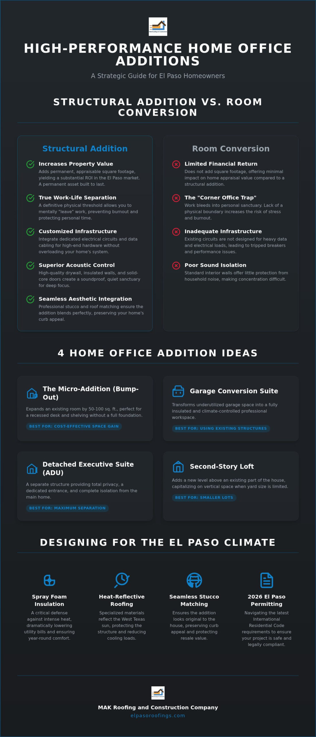 Home Office Addition Ideas: A Complete Guide for El Paso Homeowners in 2026