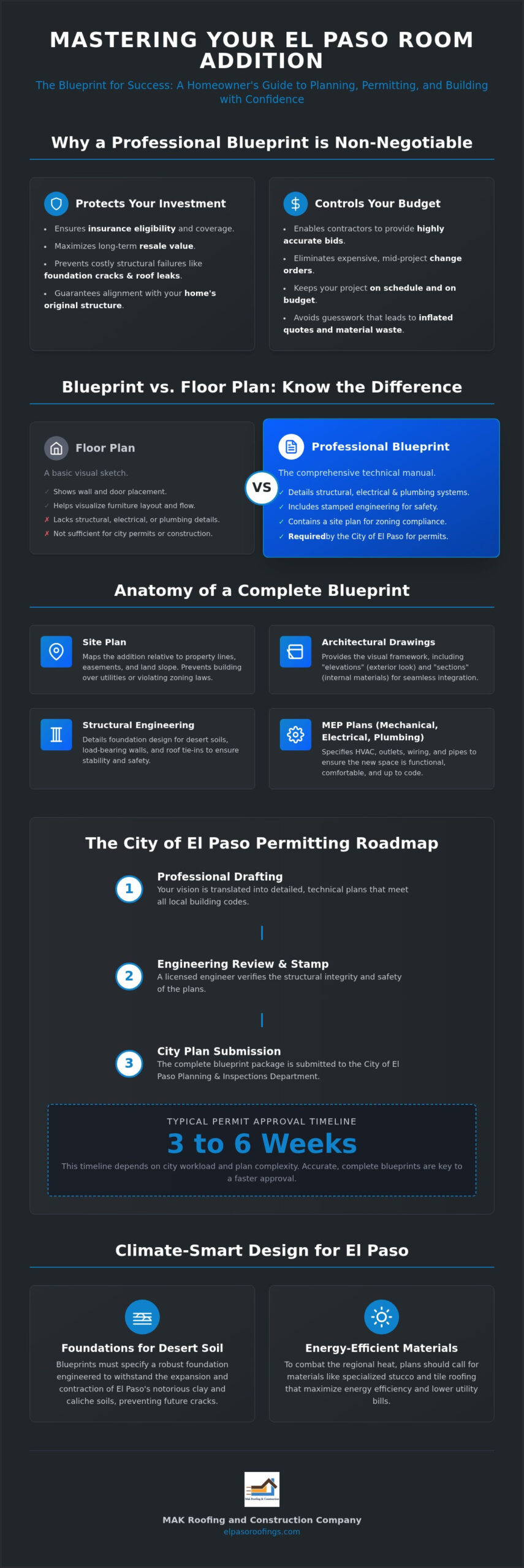 Room Addition Blueprints in El Paso: The Complete Planning Guide