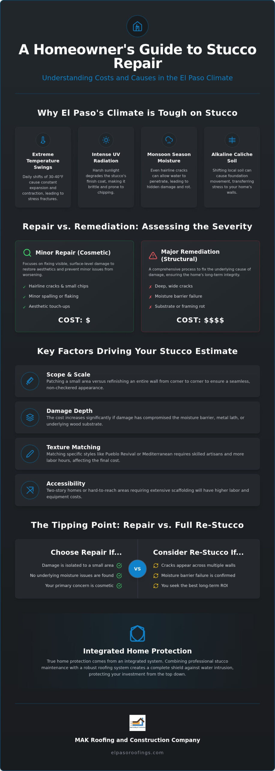 Stucco Repair Cost in El Paso: 2026 Pricing Guide & Local Factors