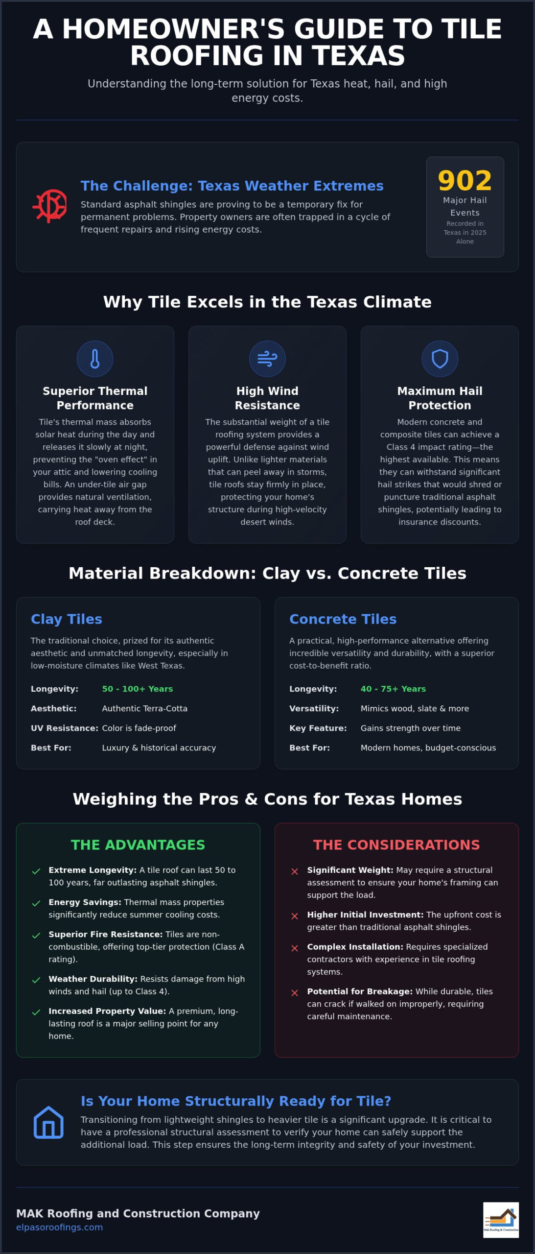 Tile Roofing Pros and Cons in Texas: A 2026 Property Owner's Guide