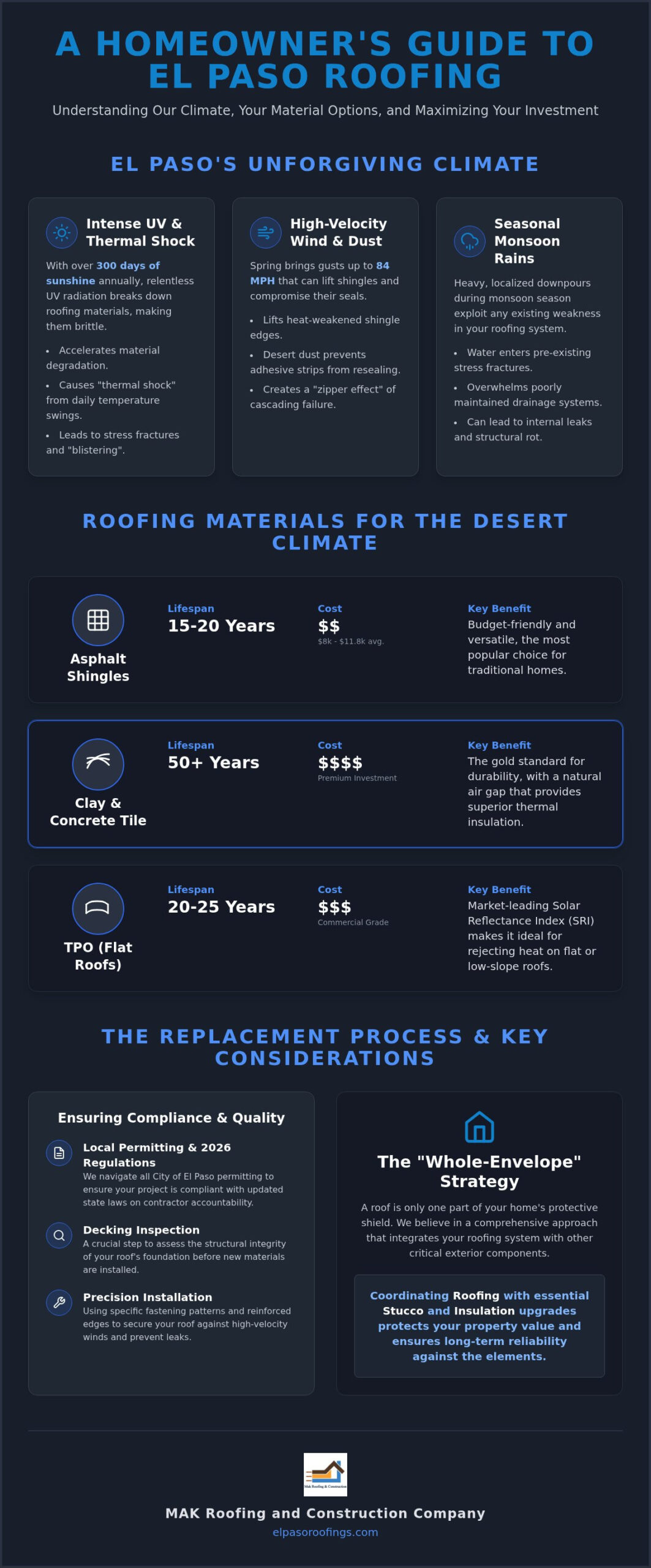 Residential Roof Replacement in El Paso: The 2026 Homeowner's Guide